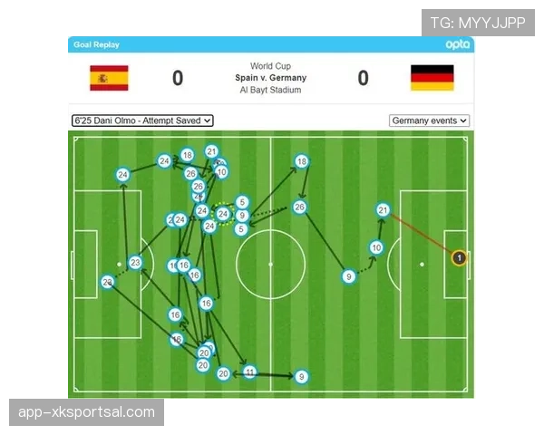 奥尔莫：从新星到西班牙主力的地位跃升解析