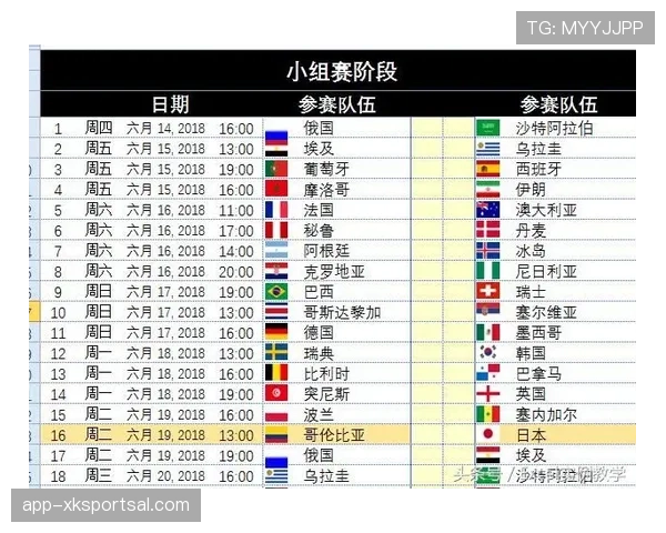 2026世界杯小组赛规则怎么算积分排名和晋级出线条件详解