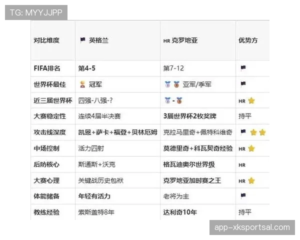 世界杯L组收官日战报:英格兰与克罗地亚同时取胜 世界杯L组收官日战报:英格兰与克罗地亚同时取胜